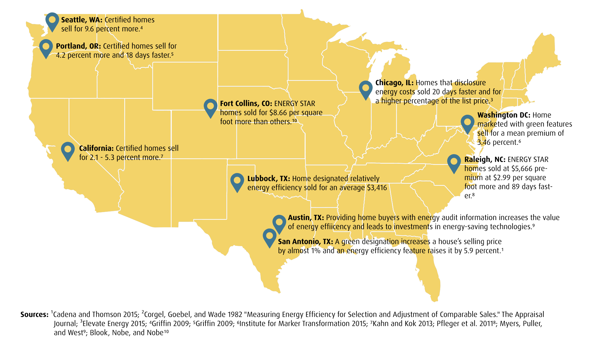 home-energy-labeling-naseo